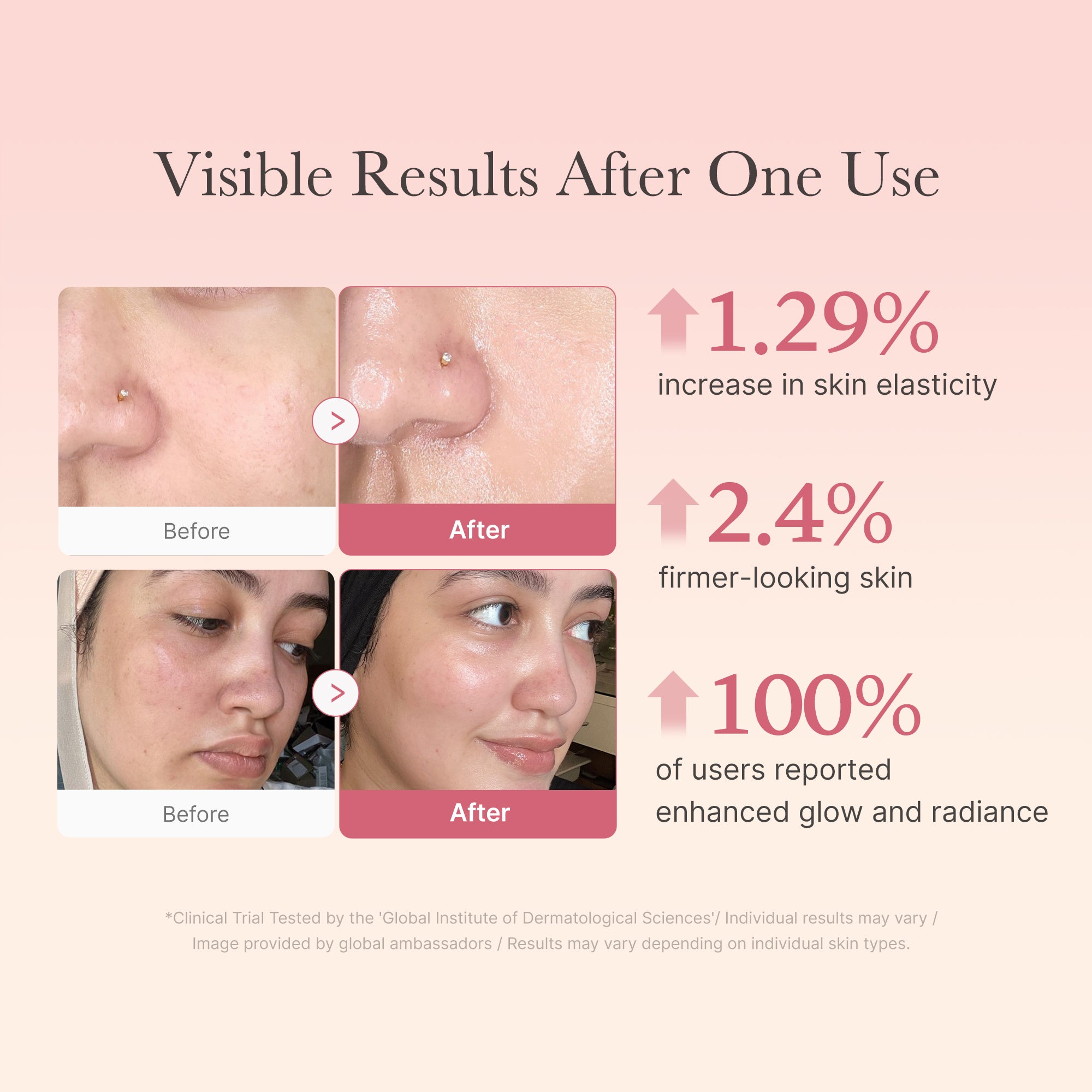 Collagen Niacinamide Jelly Cream - Image 5