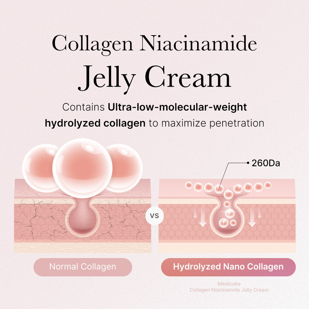 Collagen Niacinamide Jelly Cream - Image 8